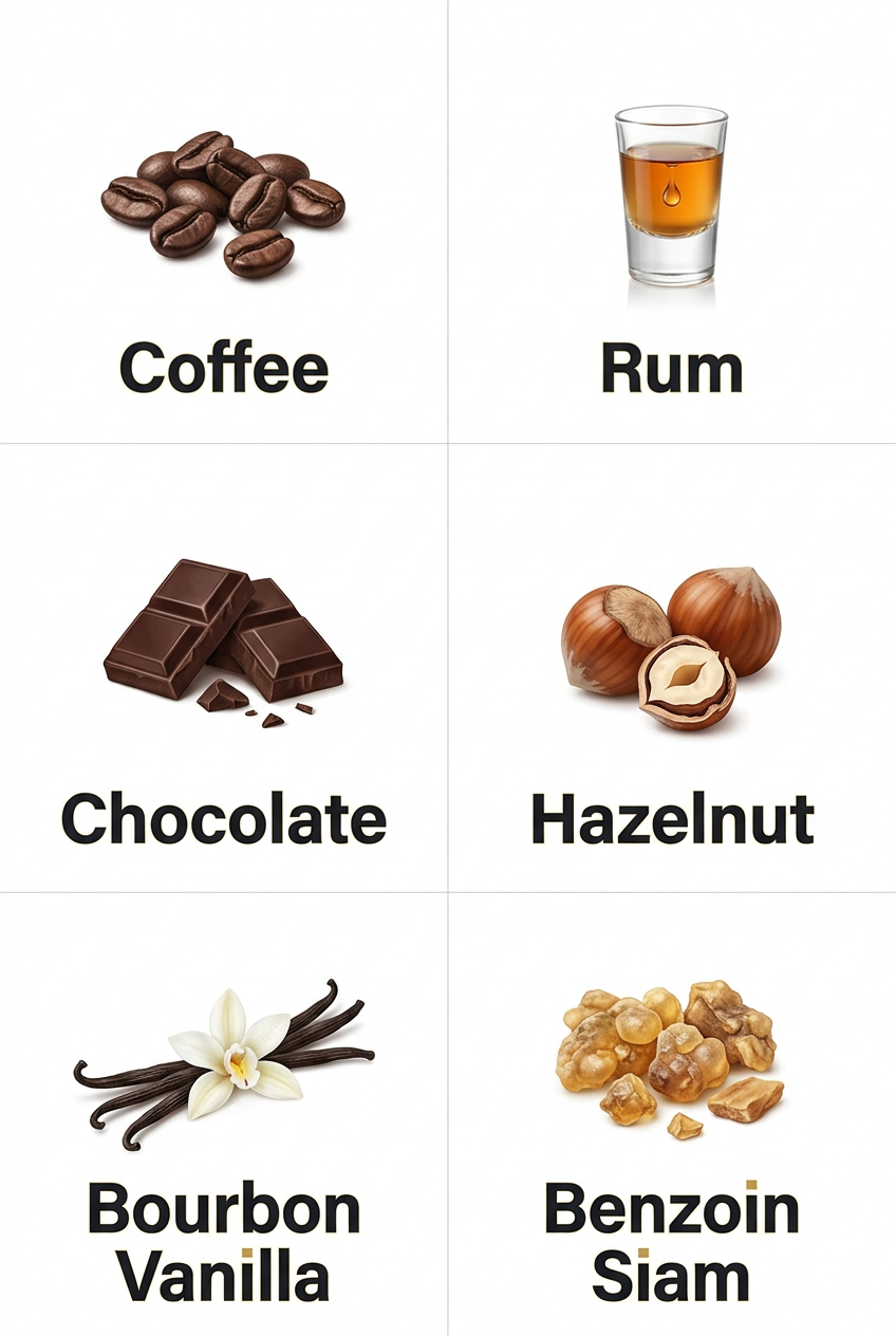Fragrance notes