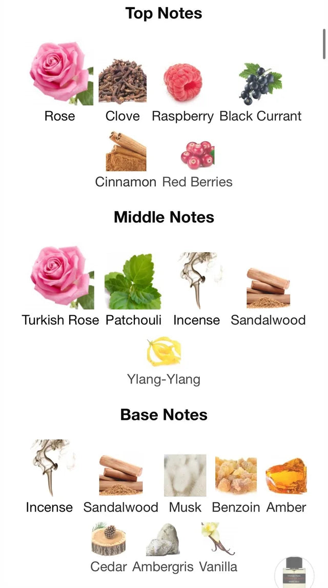Fragrance notes